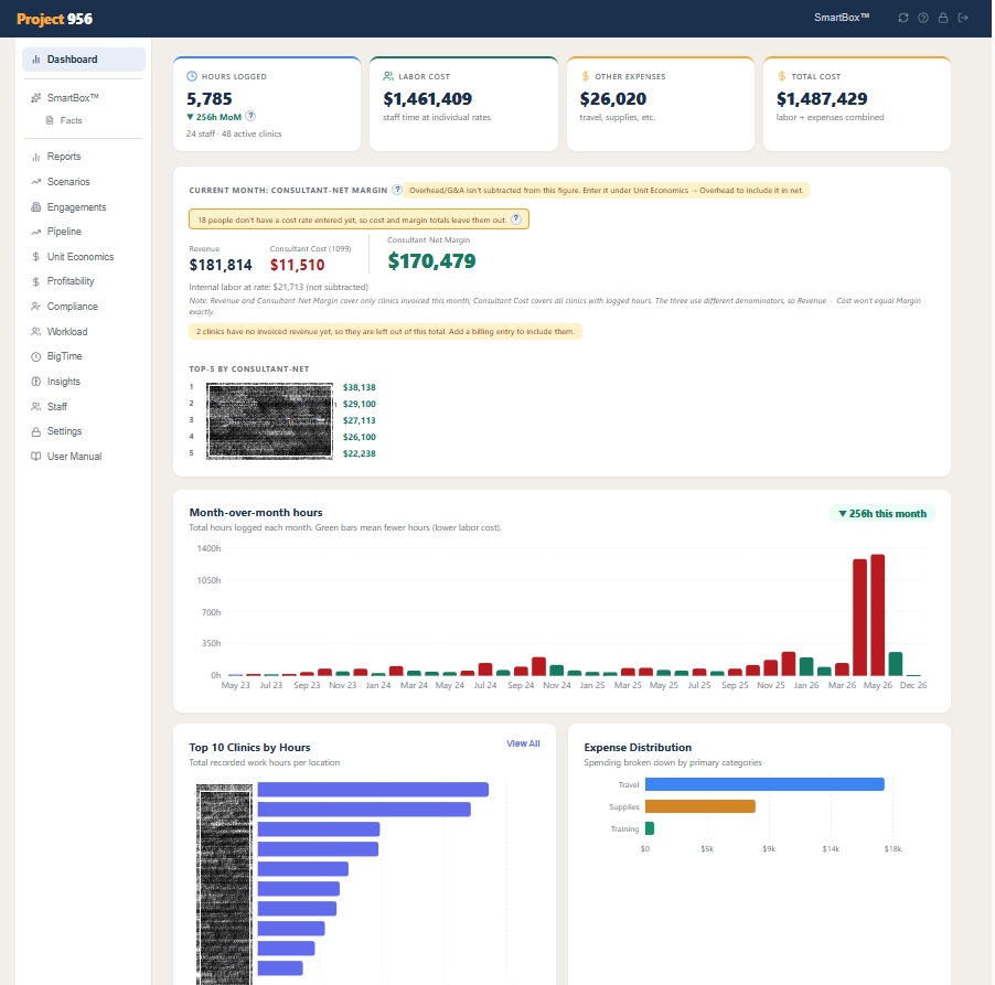 Project 956: knowing which engagements actually make money